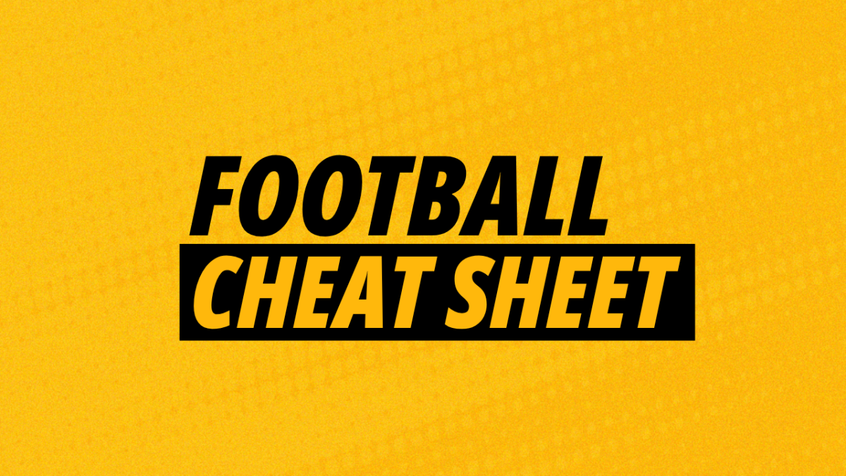 Image for Betfair football cheat sheet